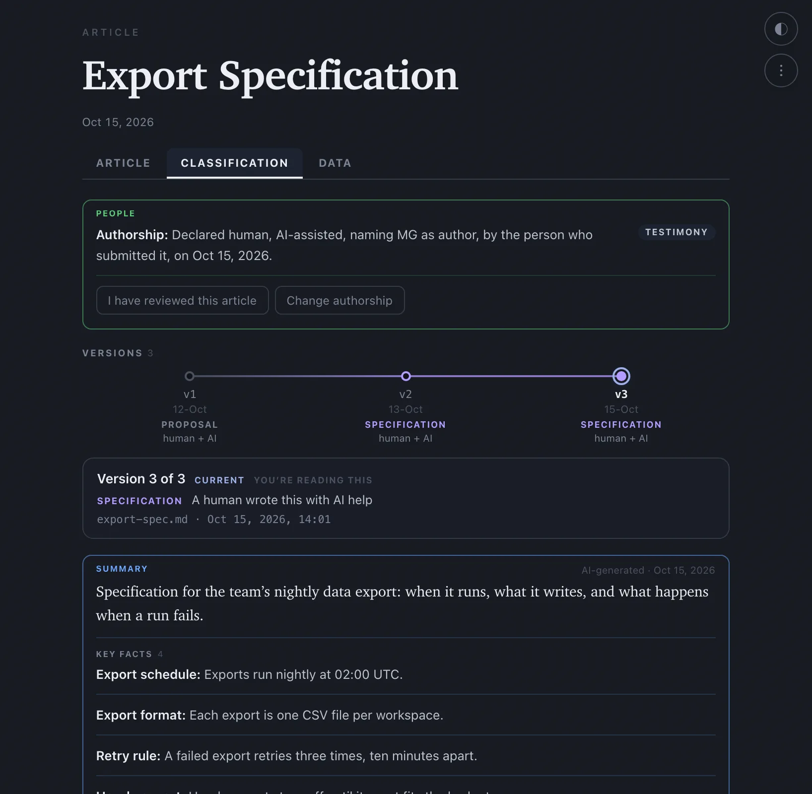 The Adrasi Atlas: the Export Specification article, turning through its three tabs. Article: the spec’s text, nightly at 02:00 UTC, one CSV file per workspace, three retries, hourly held for cost, and its history. Classification: authorship declared human with AI help, naming MG as author; three versions, a proposal on 12 October and specifications on 13 and 15 October, each human + AI; version 3 of 3 is current; a summary and its key facts. Data: comments from MG, RP and LR, the four facts, and the three Telegraph entries about the spec.