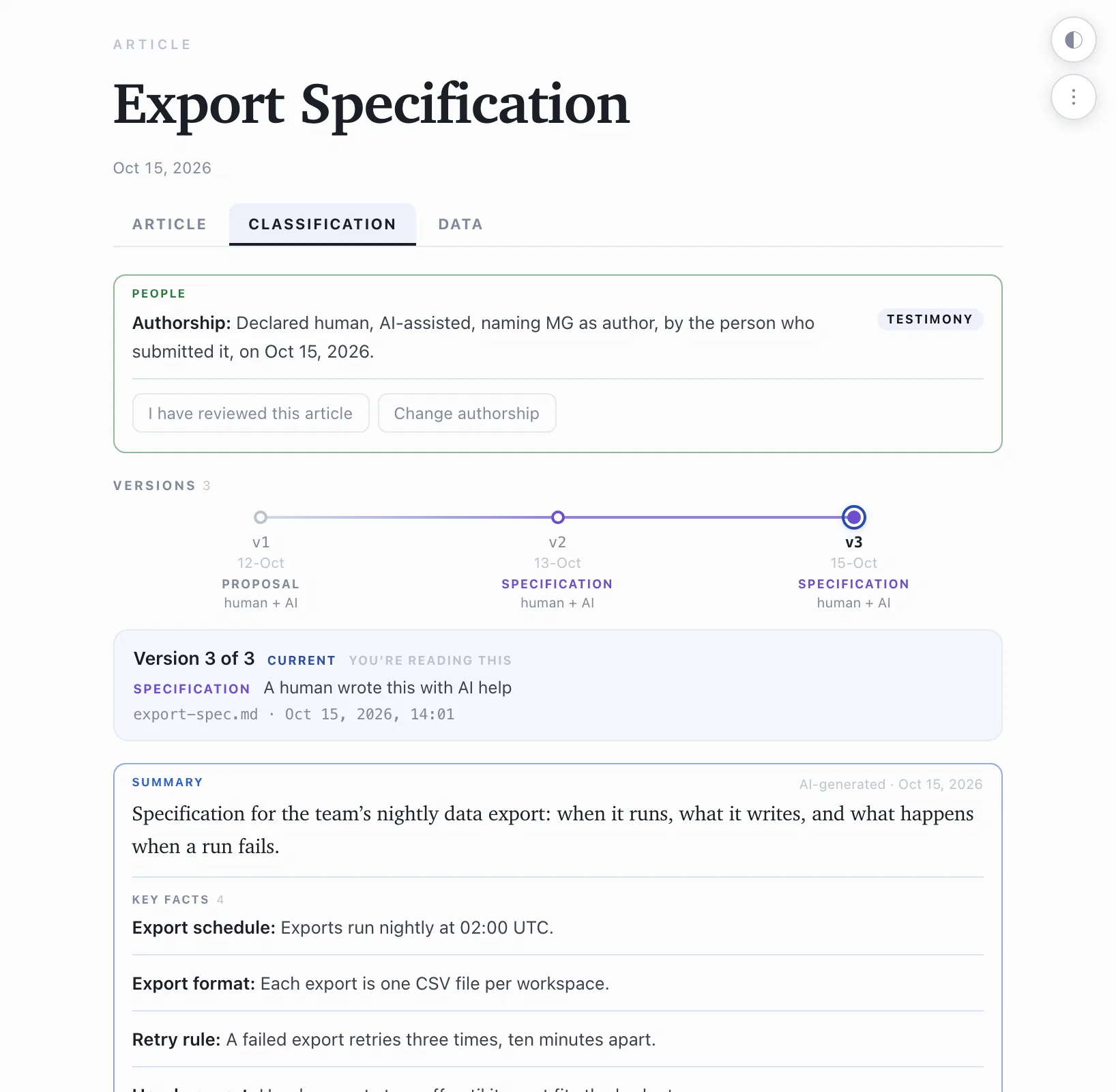 The Adrasi Atlas: the Export Specification article, turning through its three tabs. Article: the spec’s text, nightly at 02:00 UTC, one CSV file per workspace, three retries, hourly held for cost, and its history. Classification: authorship declared human with AI help, naming MG as author; three versions, a proposal on 12 October and specifications on 13 and 15 October, each human + AI; version 3 of 3 is current; a summary and its key facts. Data: comments from MG, RP and LR, the four facts, and the three Telegraph entries about the spec.